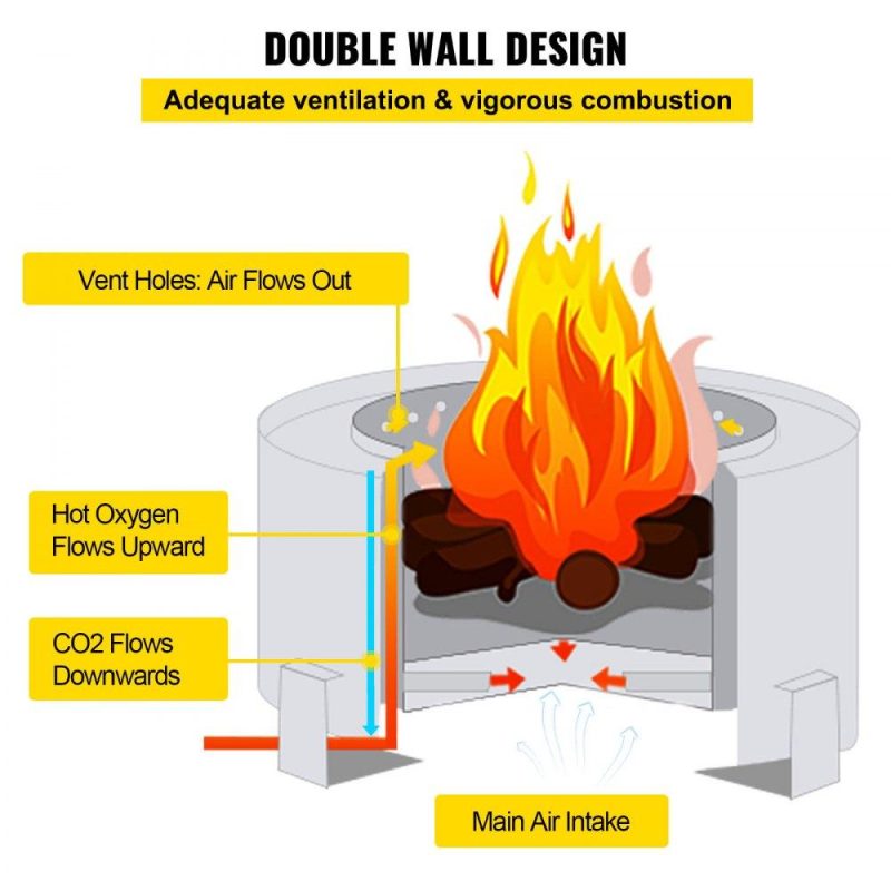 Patio Furniture & Accessories | Stove Bonfire, Carbon Steel Smokeless Fire Pit, 23.6-inch Diameter Stove Bonfire Fire Pit, Double Wall Design Smokeless Fire Bowl, Portable Wood Burning Fire Pit for Outdoor Picnic Camping Black Lawn & Garden Patio Furniture & Accessories